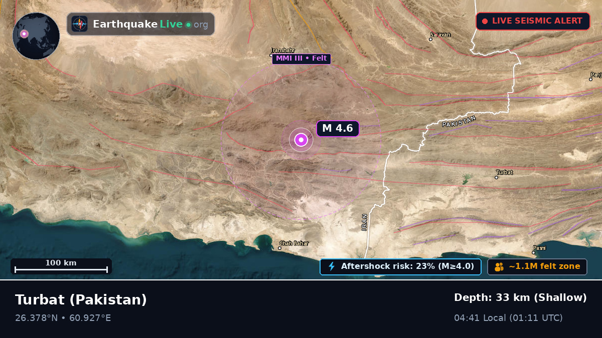 Baluchistan, Pakistan