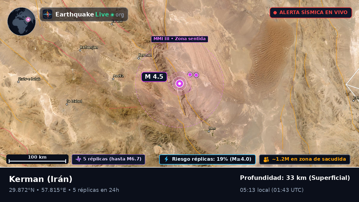 Kerman, Irán