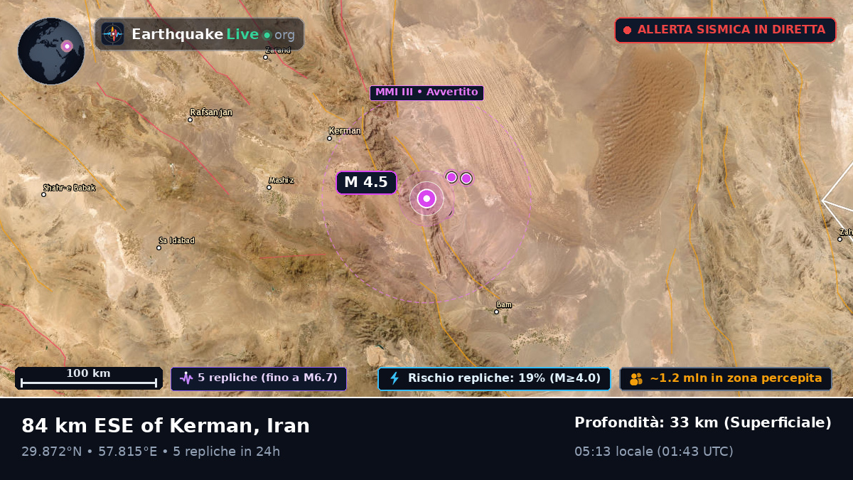Kerman, Iran