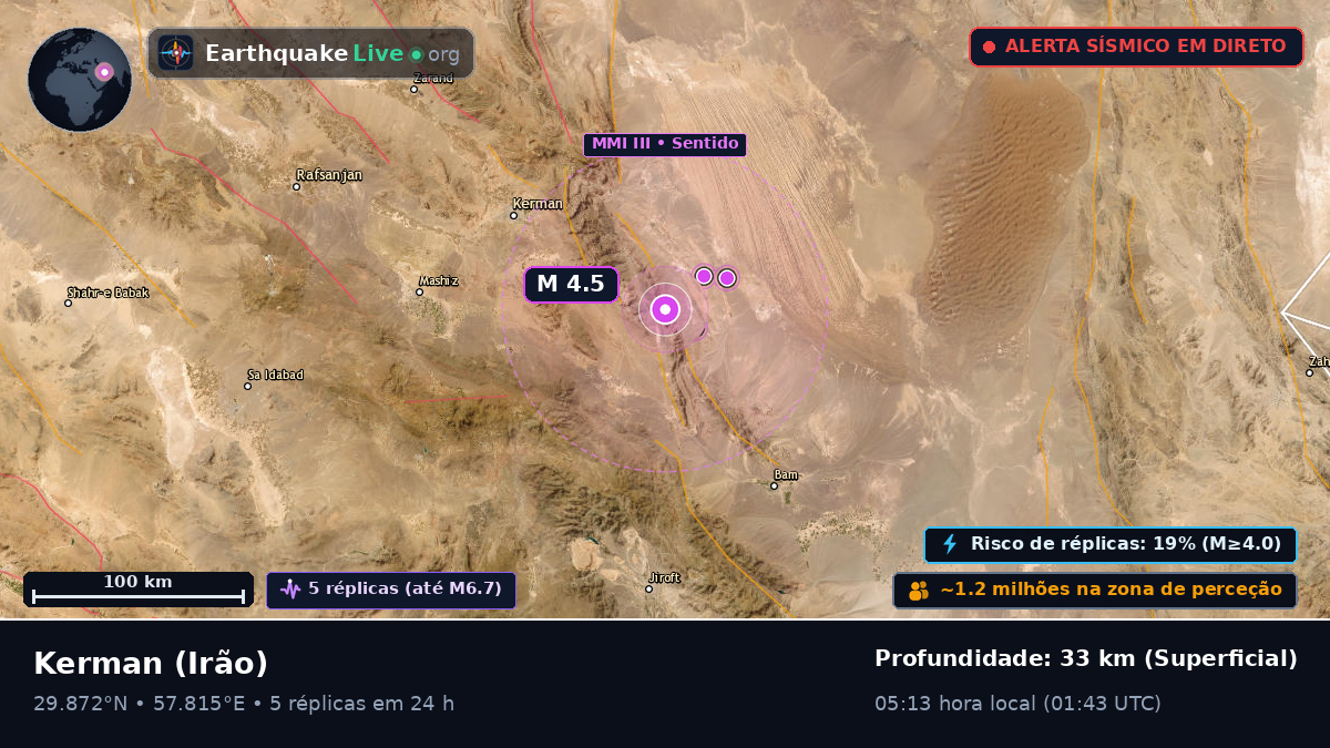 Kerman, Irão