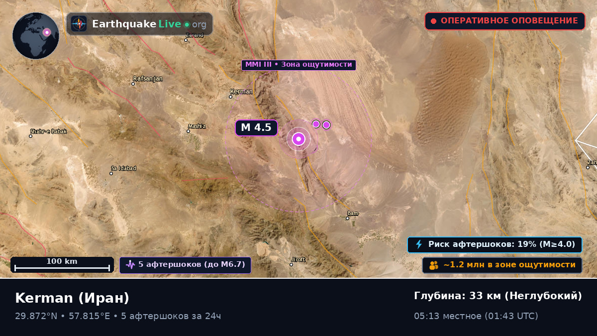 Kerman, Иран