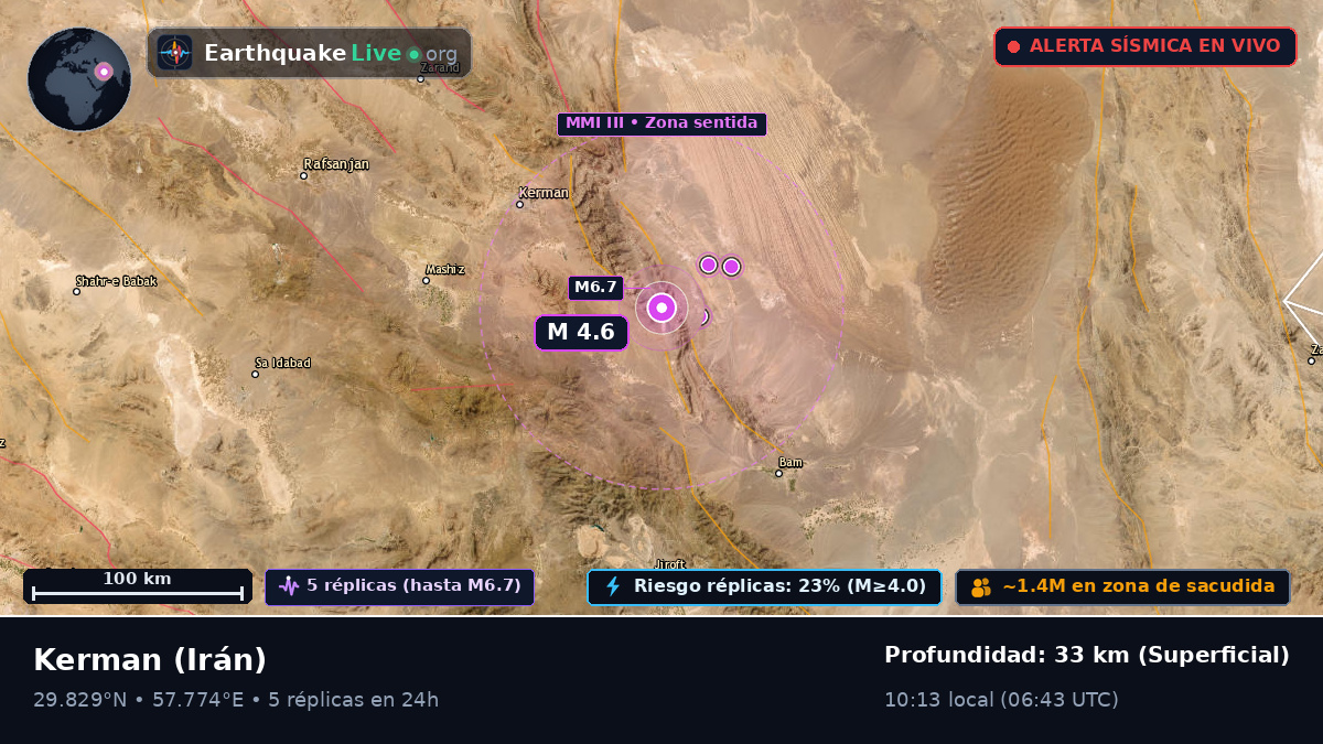 Kerman, Irán
