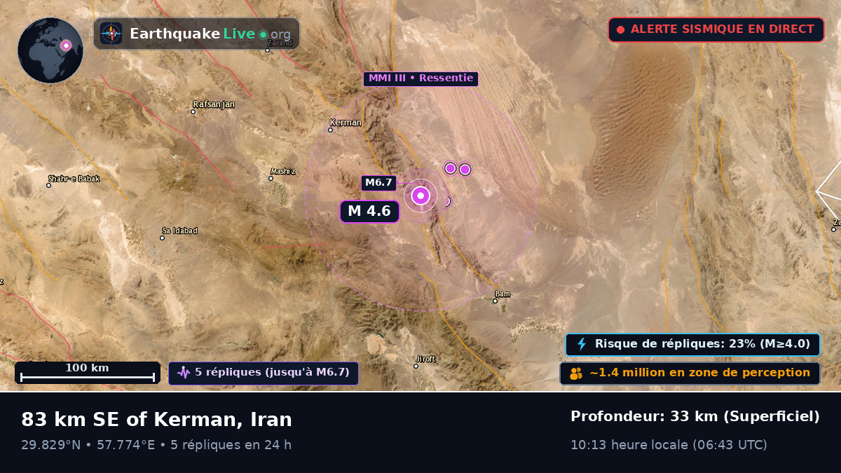 Kerman, Iran