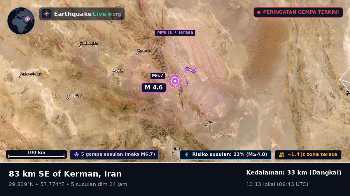 Kerman, Iran