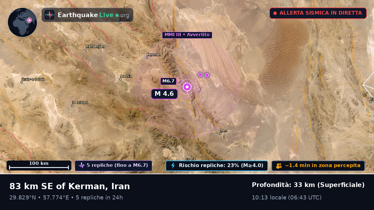 Kerman, Iran
