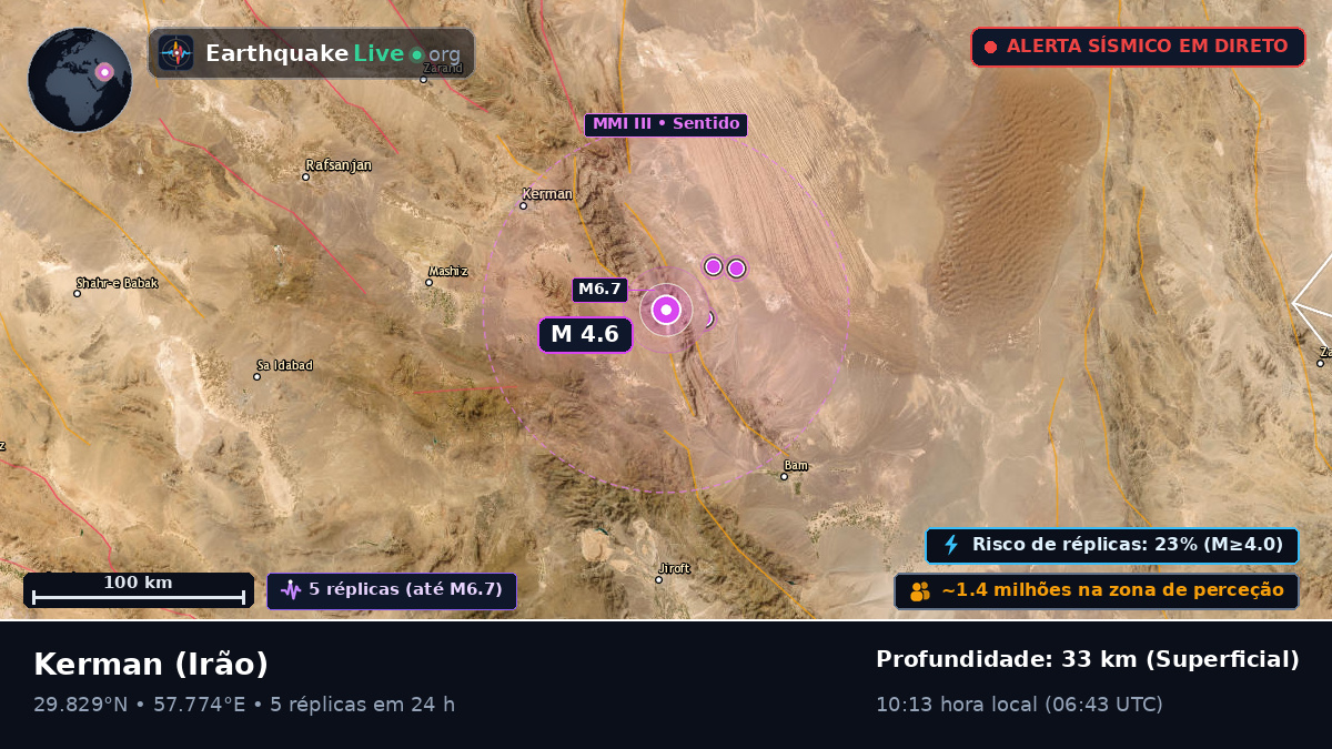 Kerman, Irão