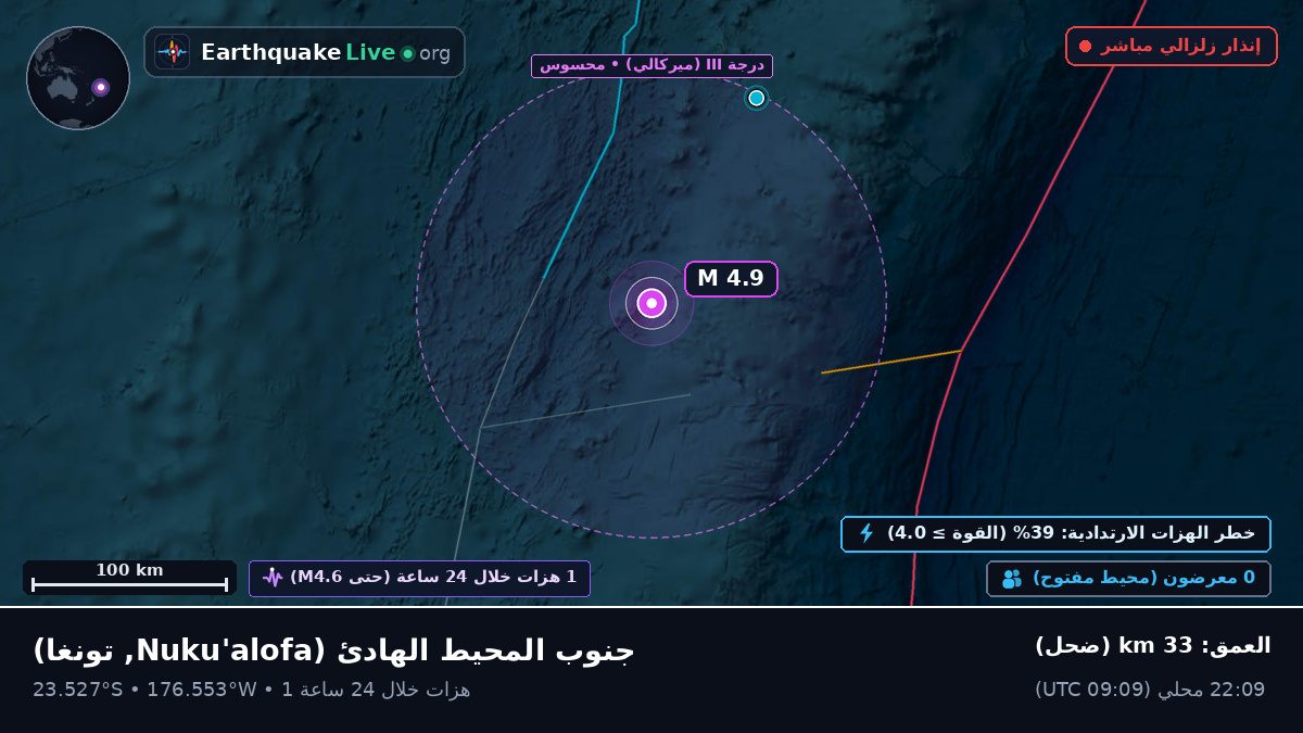 جنوب المحيط الهادئ (تونغا)