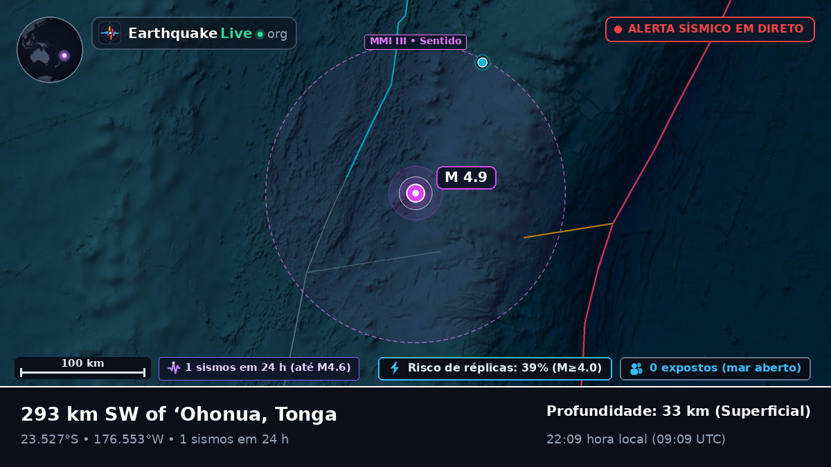 Oceano Pacífico Sul (Tonga)