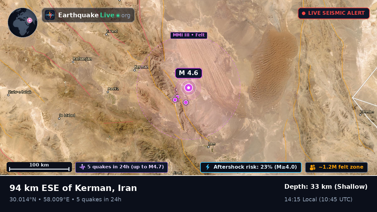 Kerman, Iran