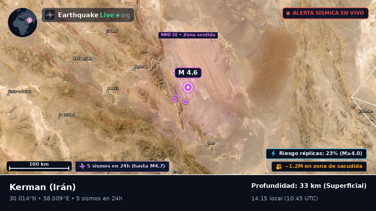 Kerman, Irán