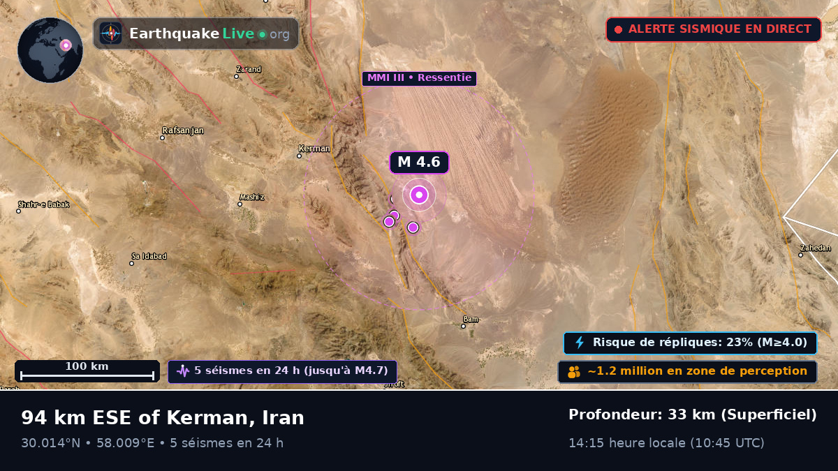 Kerman, Iran
