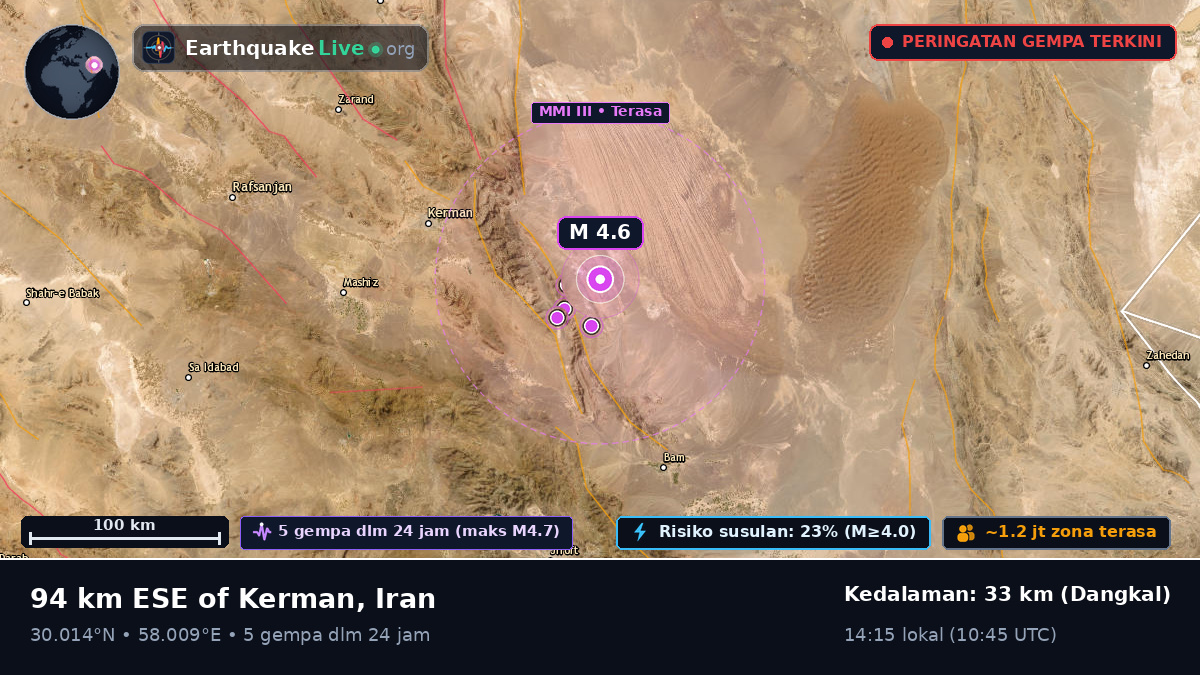 Kerman, Iran