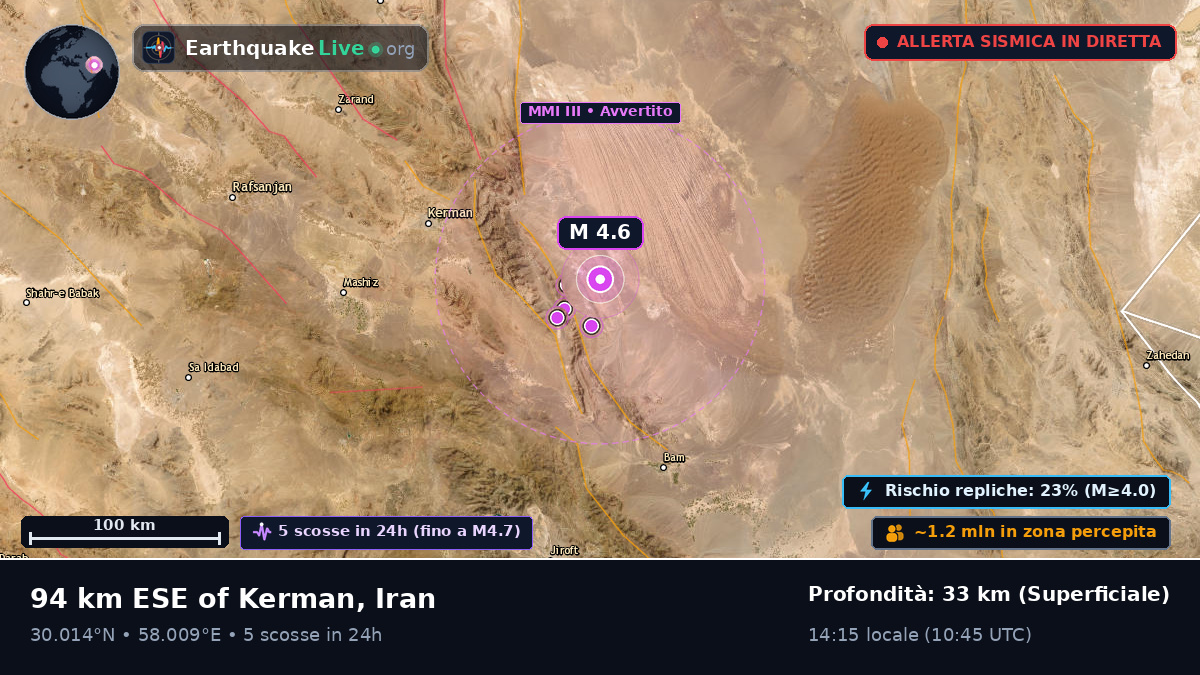 Kerman, Iran