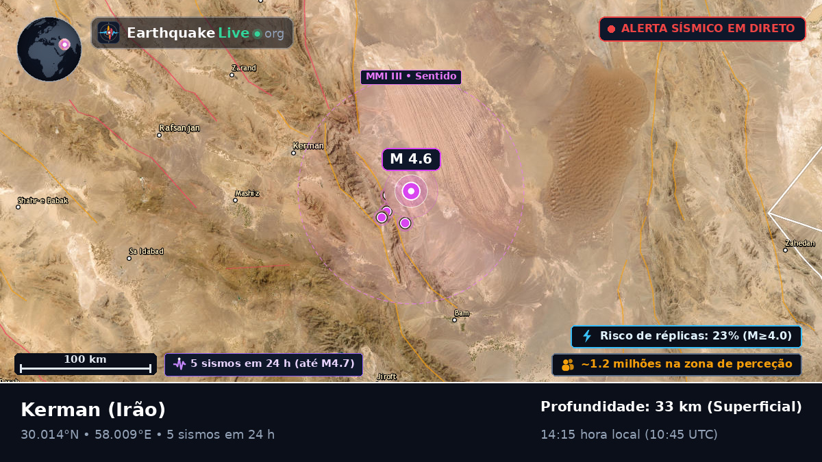 Kerman, Irão