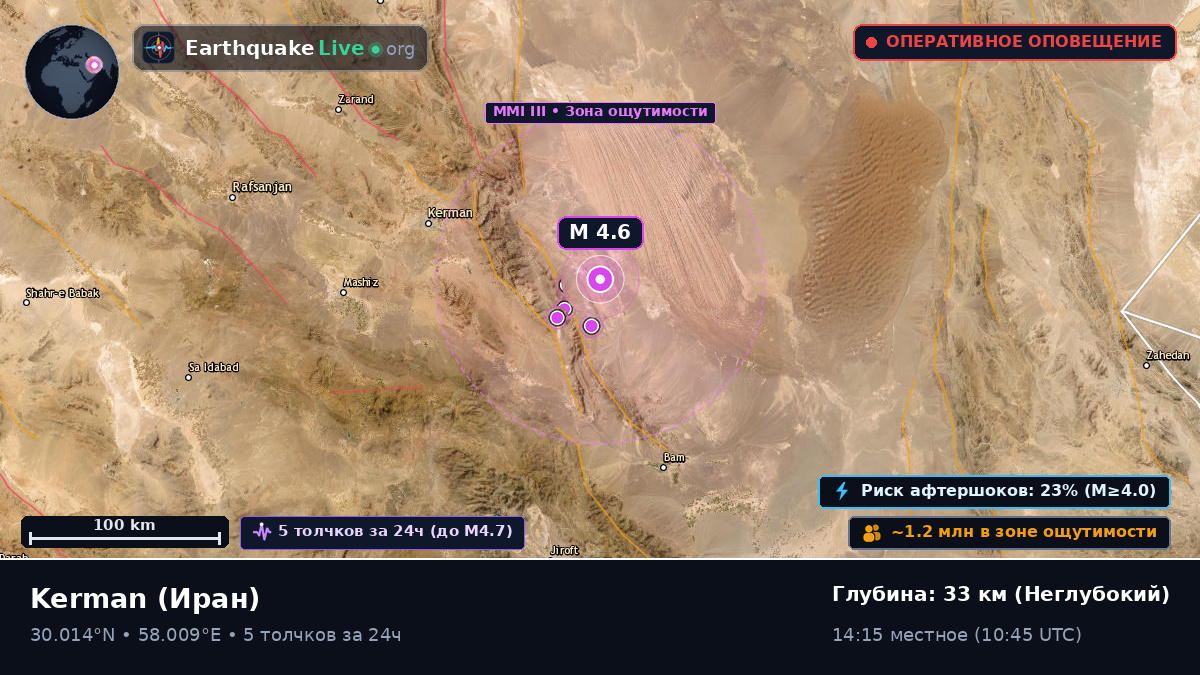 Kerman, Иран
