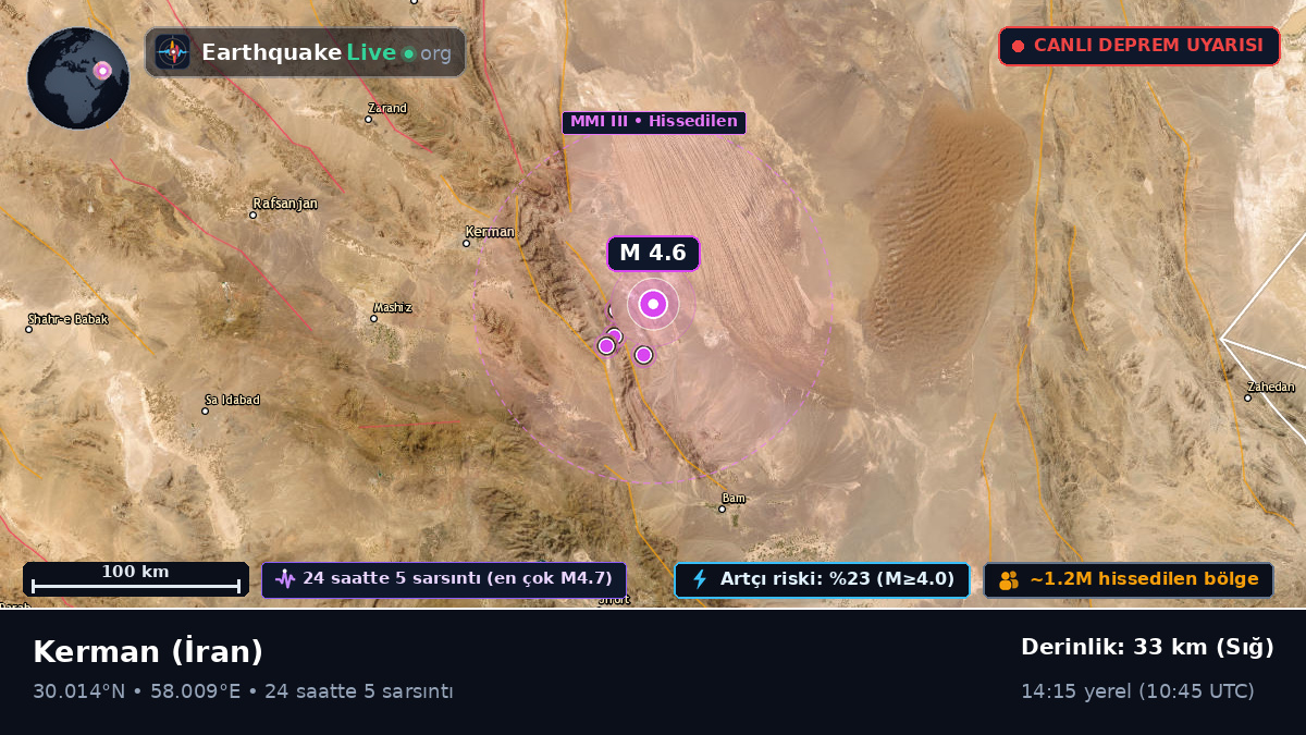 Kerman, İran