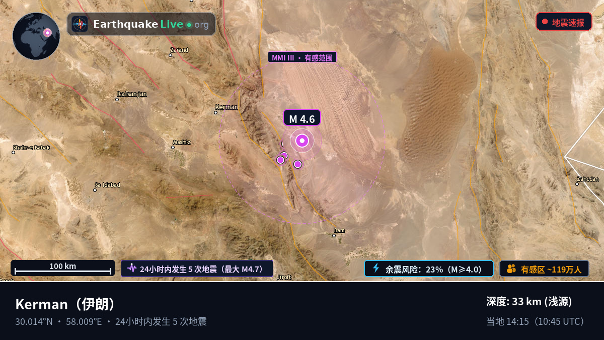 Kerman, 伊朗