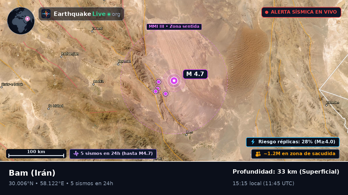 Kerman, Irán