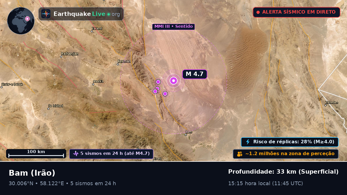 Kerman, Irão