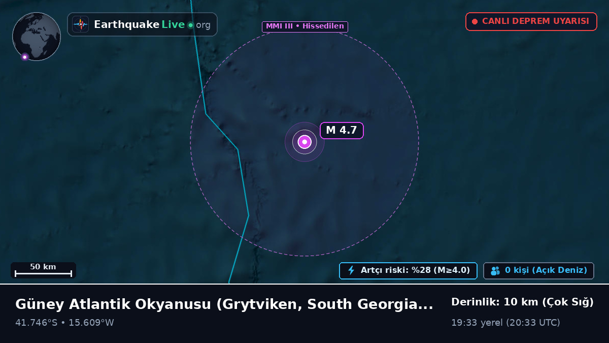 Güney Atlantik Okyanusu (South Georgia and the Islands)