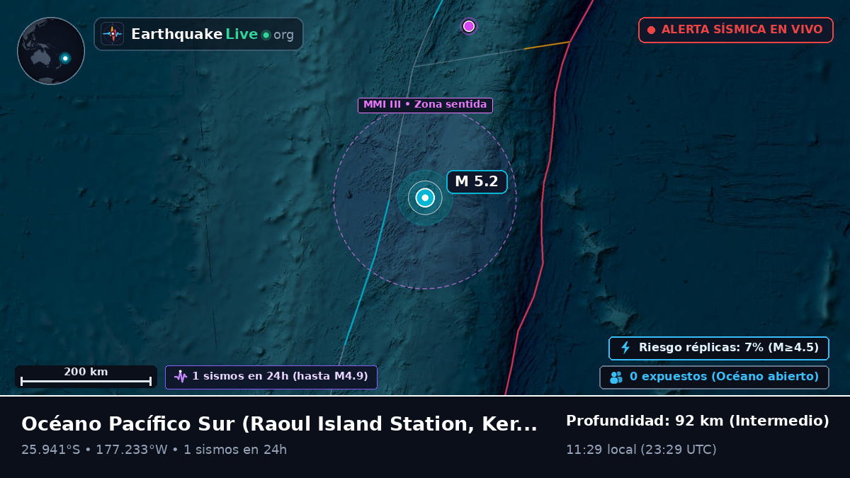Océano Pacífico Sur (Kermadec Islands)