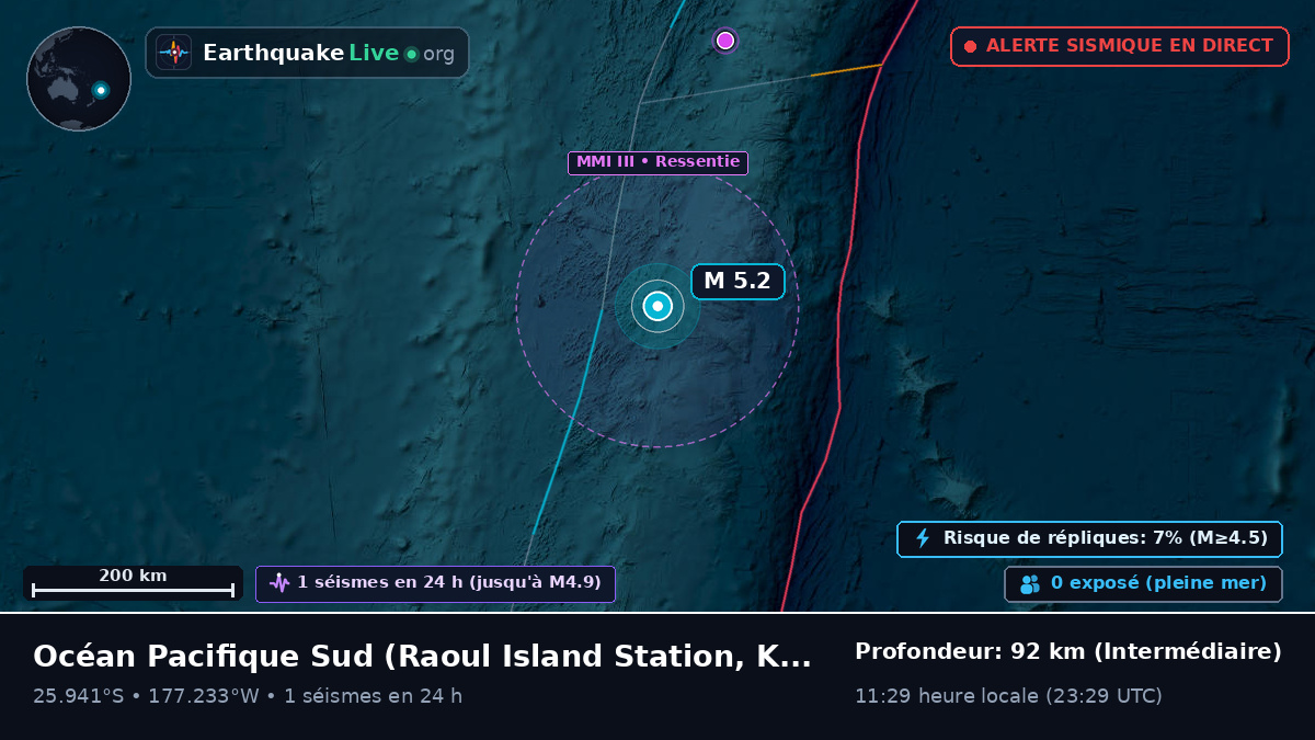 Océan Pacifique Sud (Kermadec Islands)