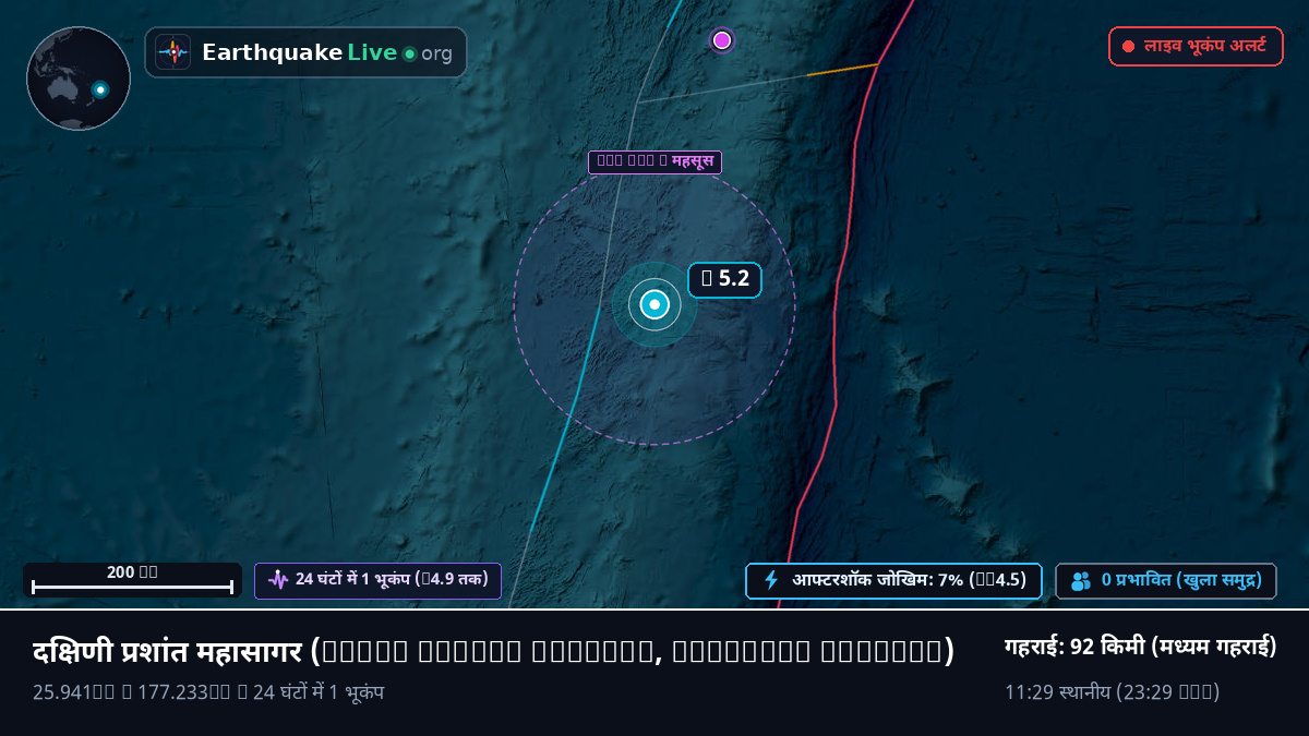 दक्षिणी प्रशांत महासागर (Kermadec Islands)