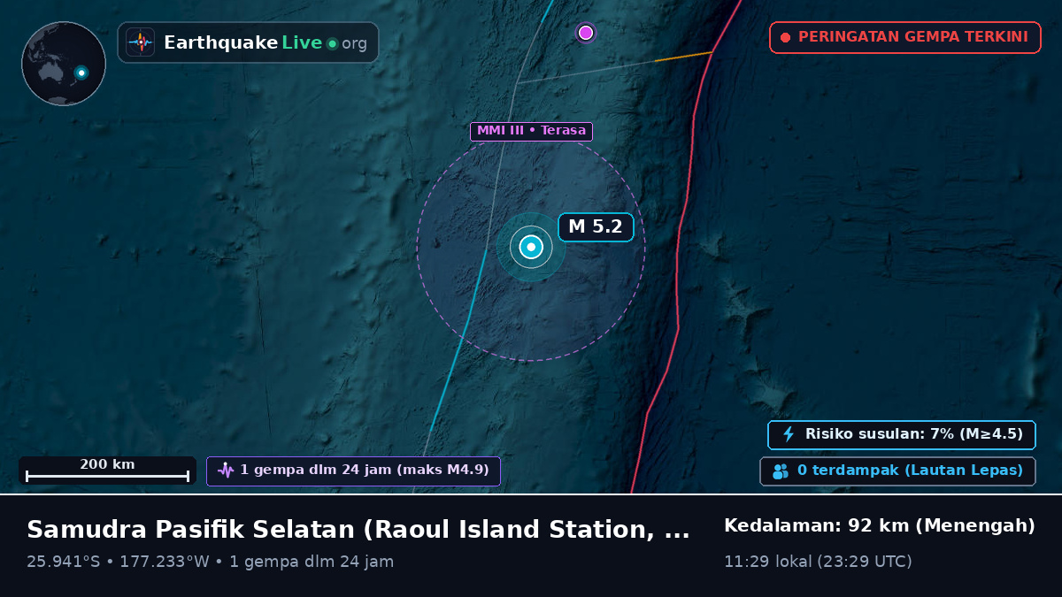 Samudra Pasifik Selatan (Kermadec Islands)