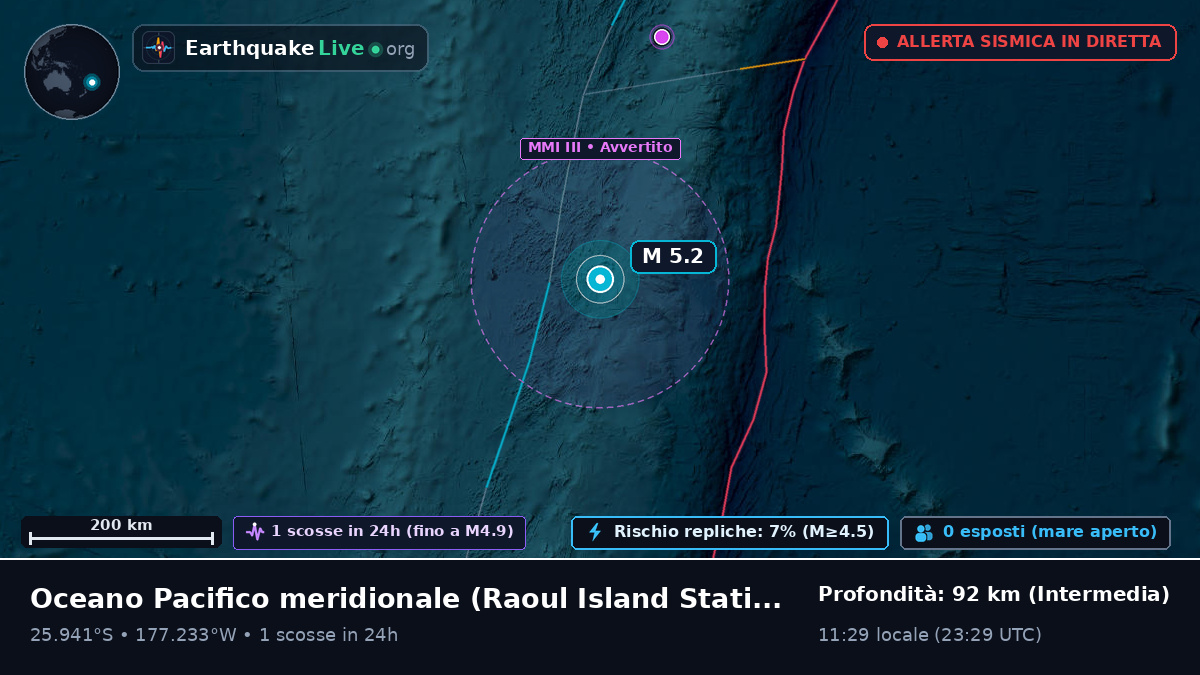 Oceano Pacifico meridionale (Kermadec Islands)