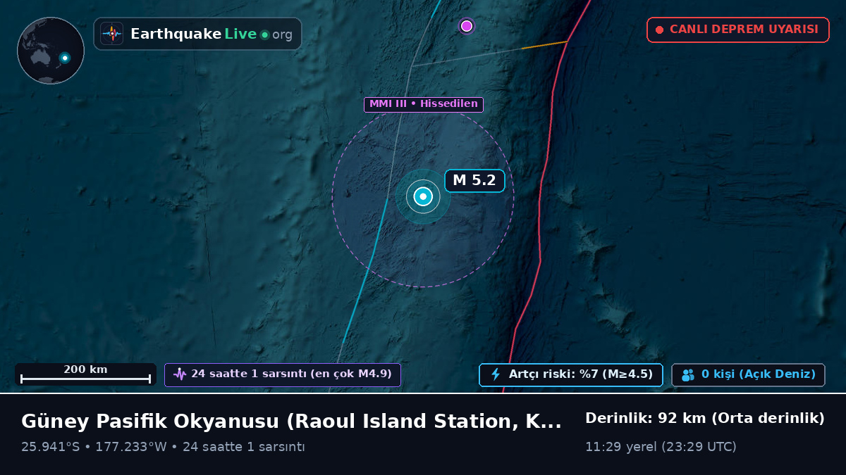 Güney Pasifik Okyanusu (Kermadec Islands)