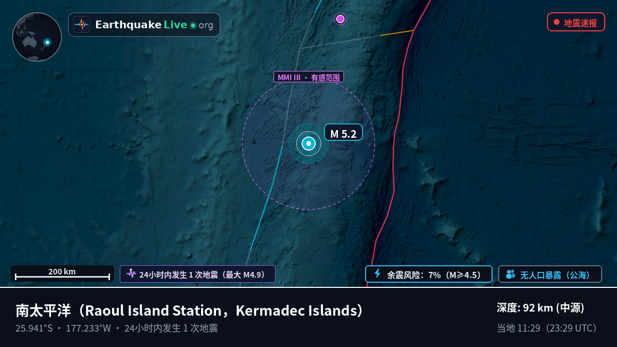 南太平洋 (Kermadec Islands)
