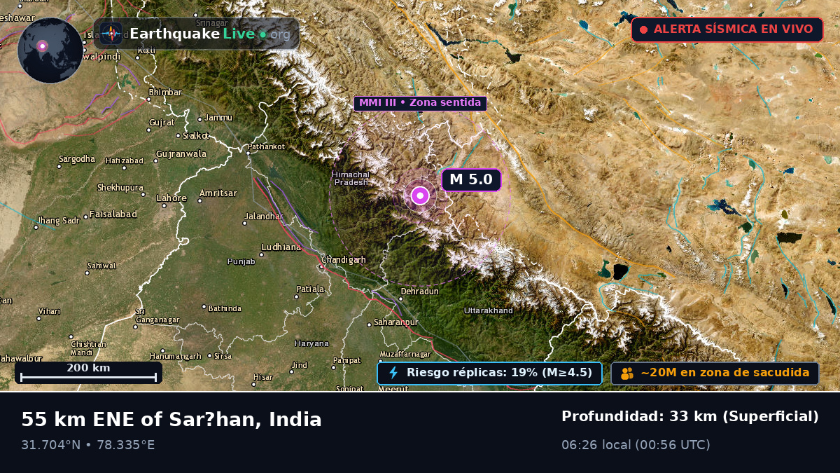 Uttaranchal, India