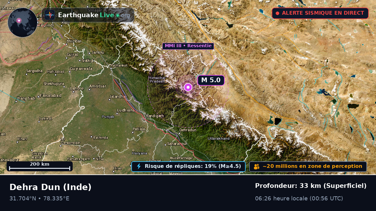 Uttaranchal, Inde