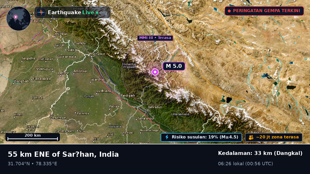 Uttaranchal, India