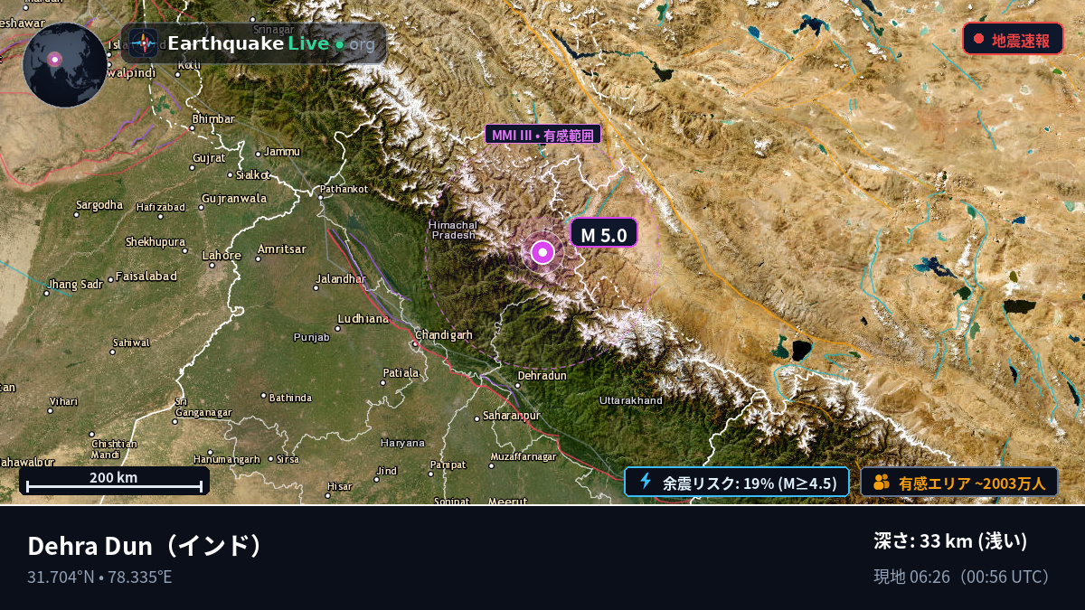 Uttaranchal, インド