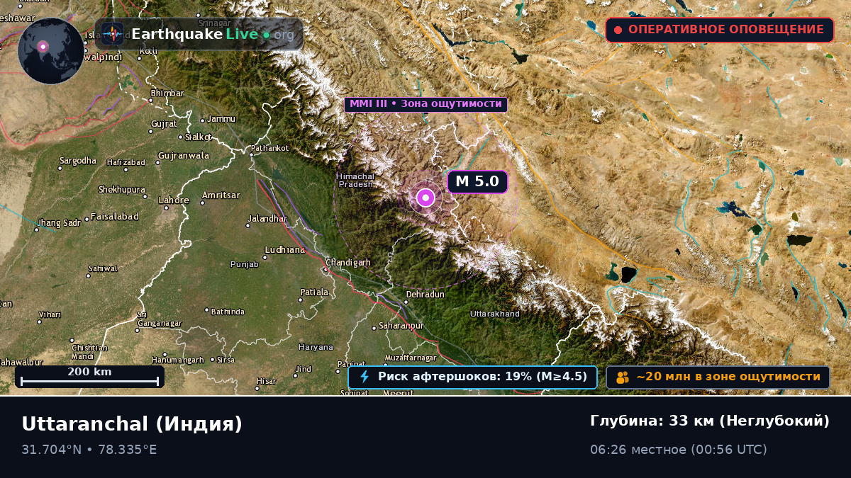 Uttaranchal, Индия