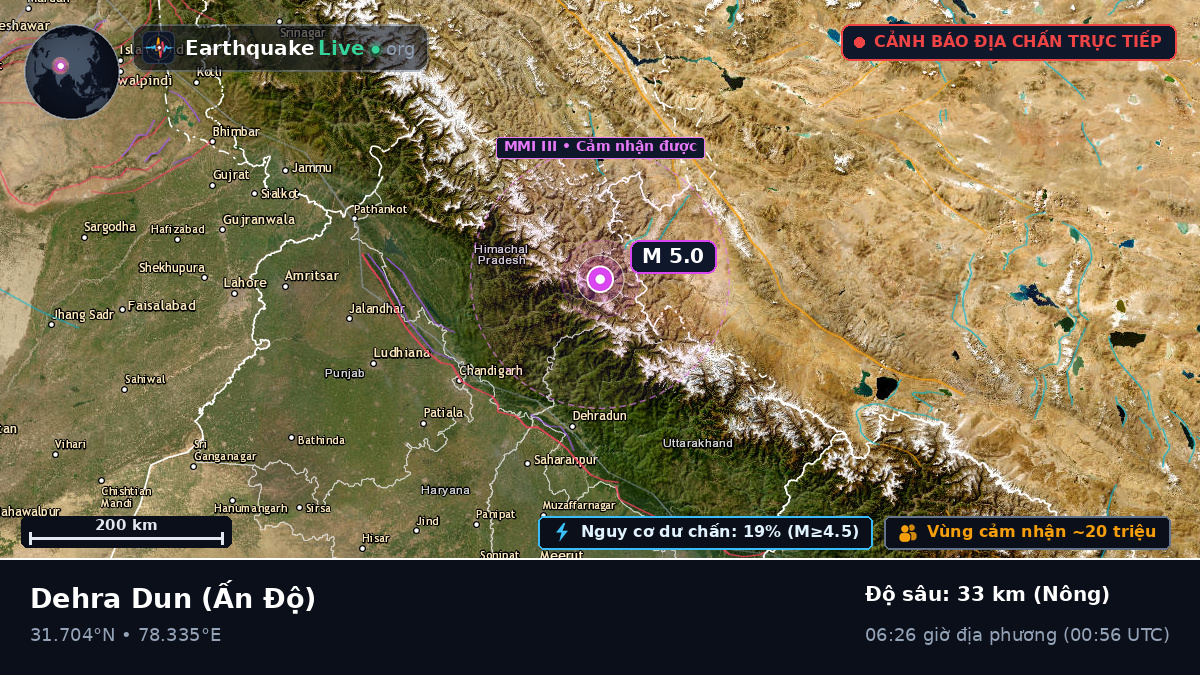 Uttaranchal, Ấn Độ