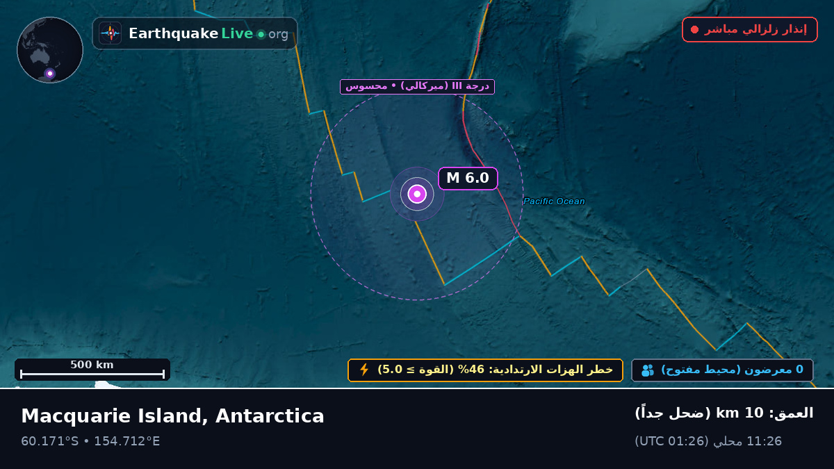 المحيط المتجمد الجنوبي (Antarctica)