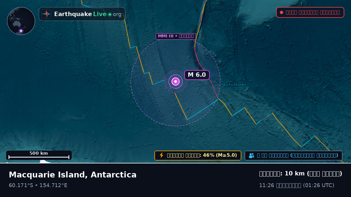 দক্ষিণ মহাসাগর (Antarctica)