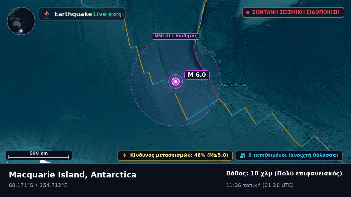 Νότιος Ωκεανός (Antarctica)