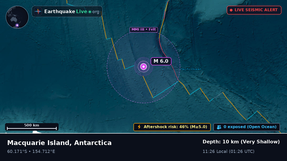 Southern Ocean (Antarctica)