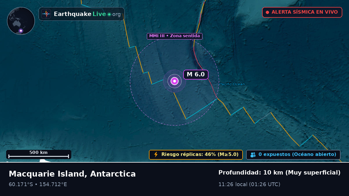 Océano Antártico (Antarctica)