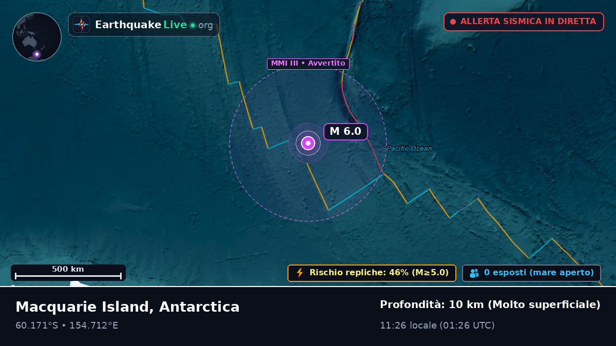 Oceano Antartico (Antarctica)