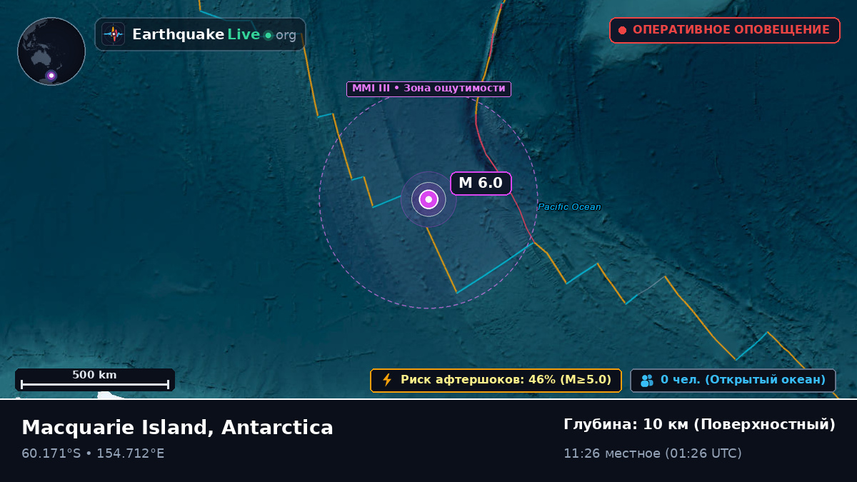 Южный океан (Antarctica)