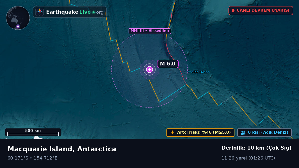 Güney Okyanusu (Antarctica)