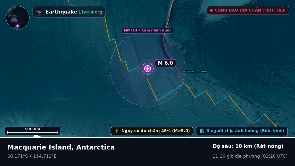 Nam Đại Dương (Antarctica)