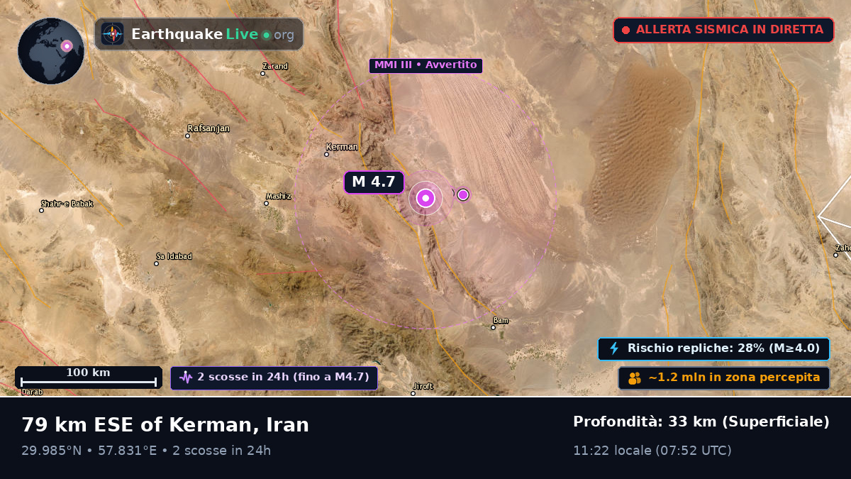 Kerman, Iran