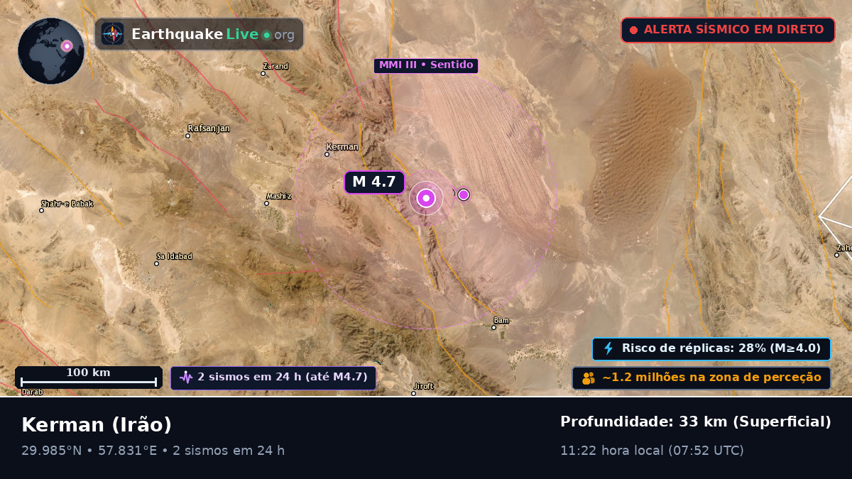 Kerman, Irão