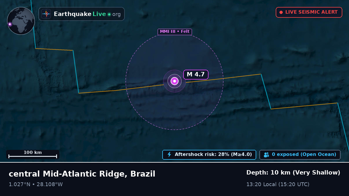 North Atlantic Ocean (Brazil)