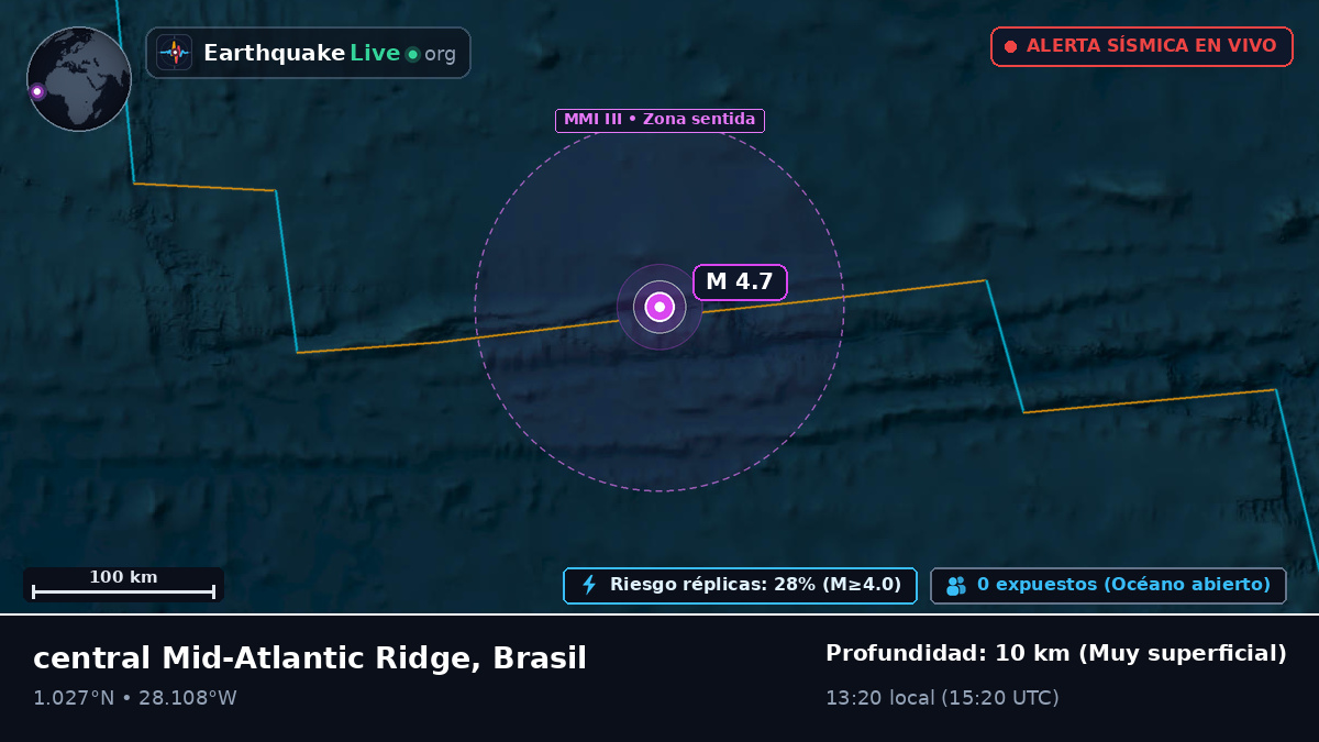 Océano Atlántico Norte (Brasil)